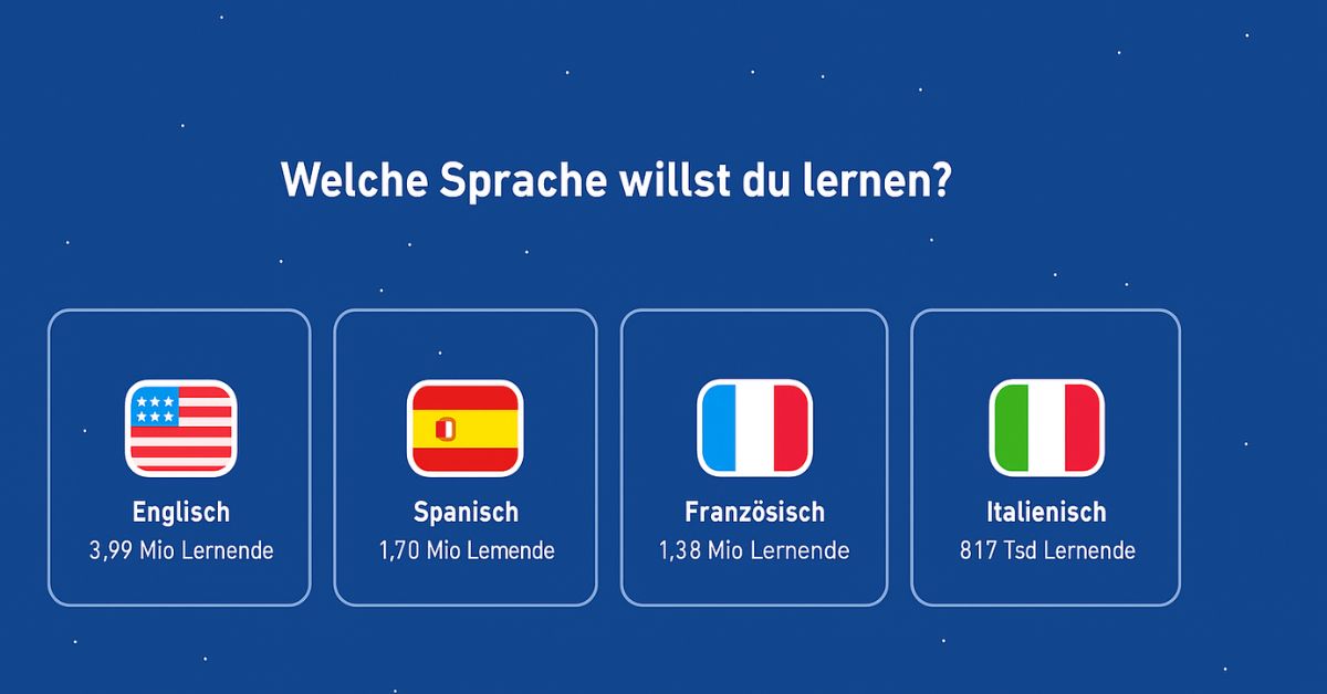 Mit Kursen, die von engagierten Freiwilligen entwickelt wurden, schafft Duolingo eine solide Basis zum Erlernen beliebter Sprachen weltweit