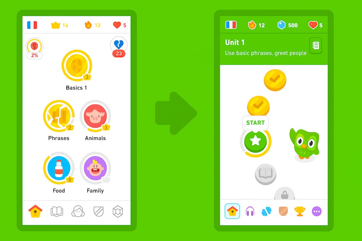10–20 Minuten täglich mit Duolingo verbessern Wortschatz und Leseverständnis bereits nach wenigen Wochen