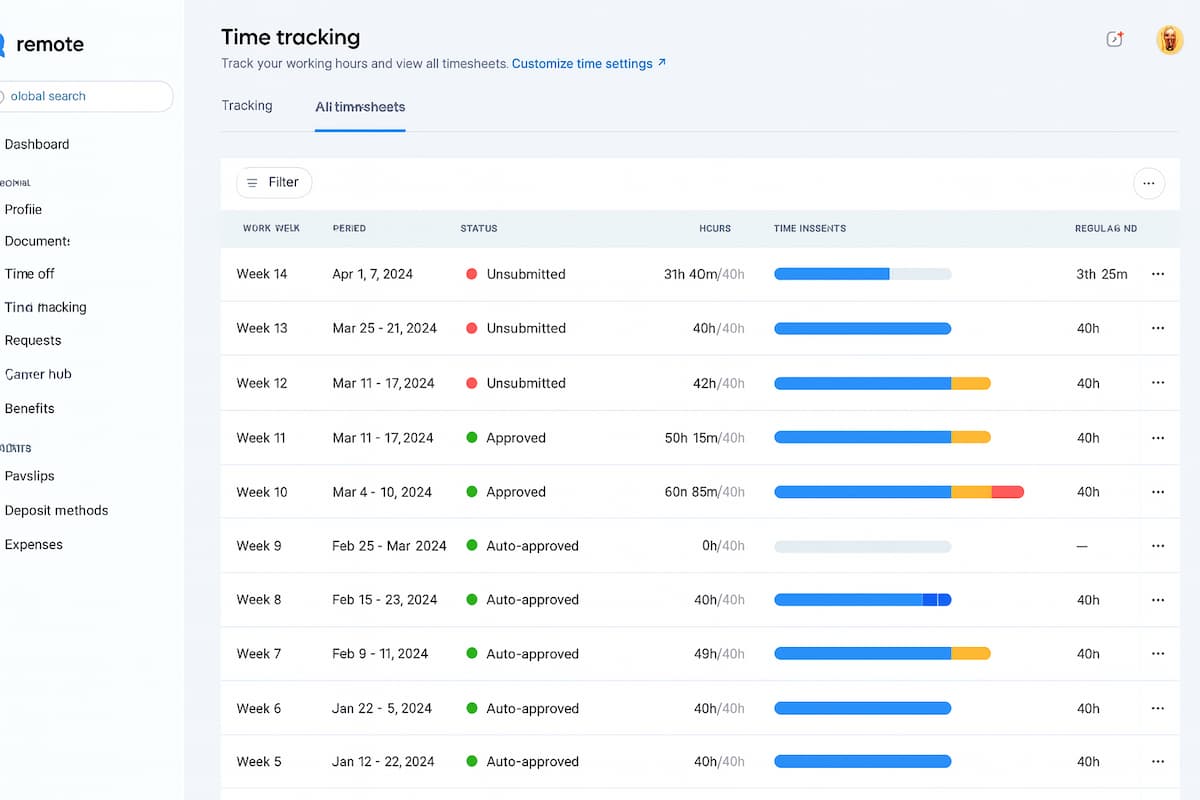 Erfassung der Arbeitszeiten als Grundlage für eine korrekte Berechnung der Ausgleichszahlung