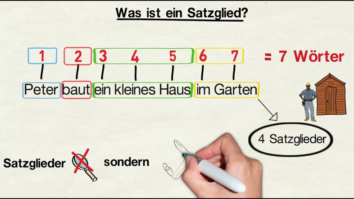 satzglieder bestimmen
