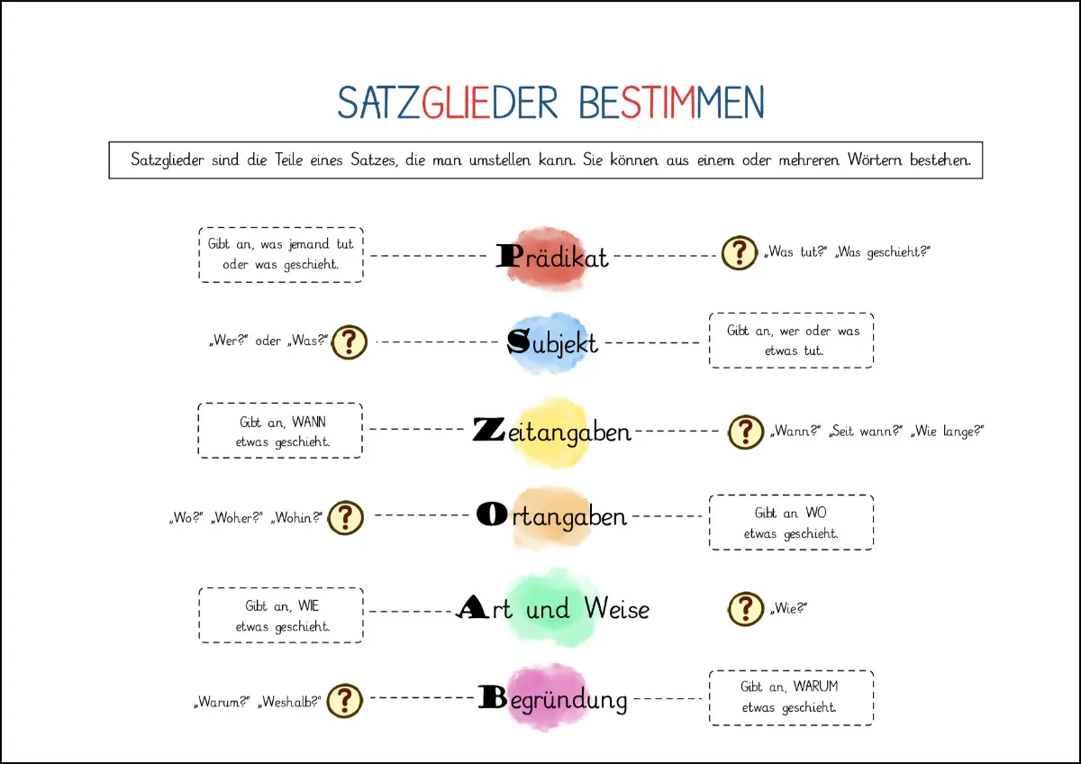 satzglieder bestimmen