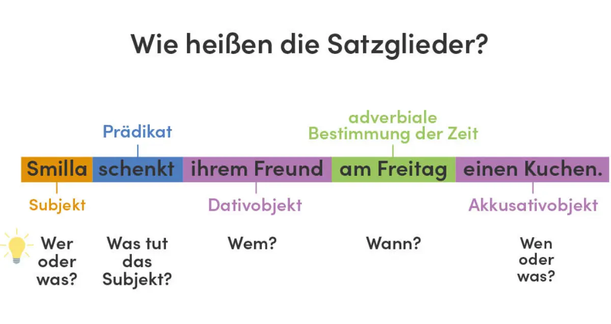 satzglieder bestimmen