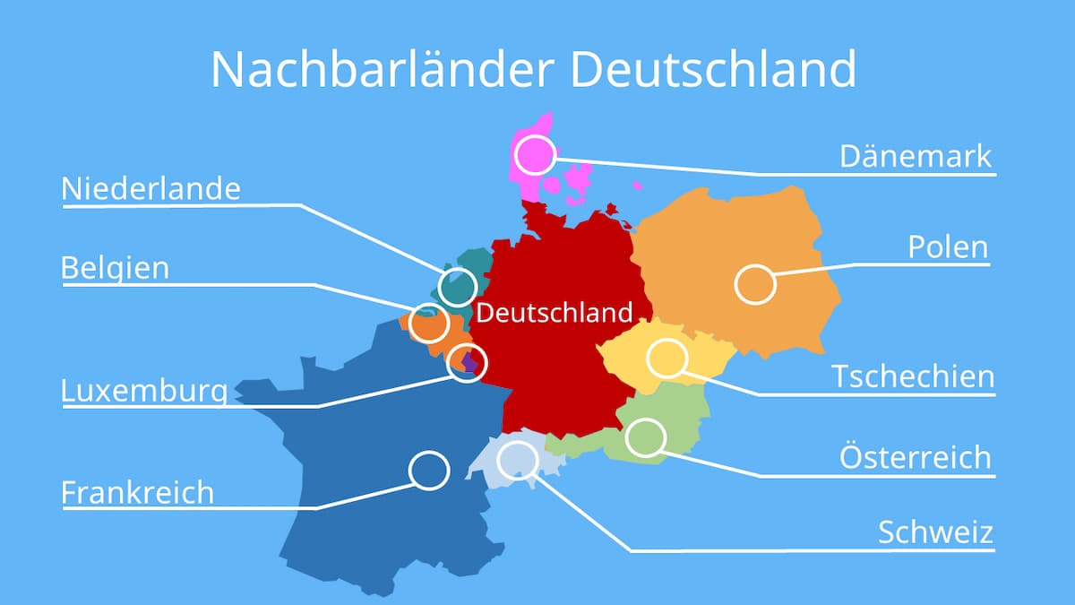 Wie viele Nachbarländer hat Deutschland – und wie sehen diese Beziehungen aus?
