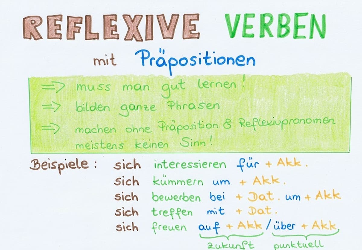 Beschweren Präposition: Die richtige Anwendung von Verben mit Präpositionen