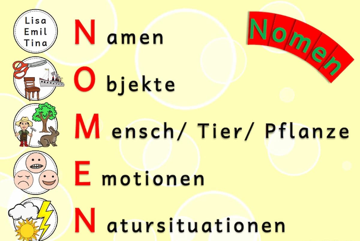 Nomen Beispiele: Definition, Geschlecht und Deklination in der deutschen Grammatik