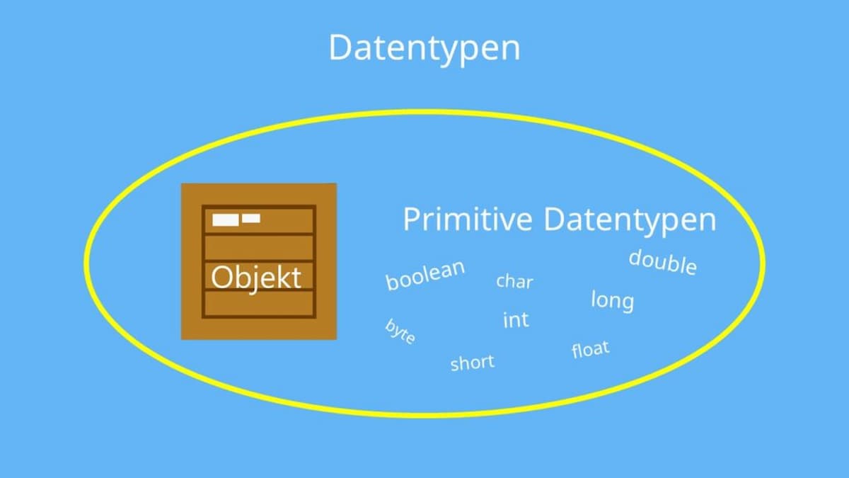 Was ist ein Objekt? Einfache Erklärung und die vier Objektarten in der deutschen Grammatik